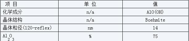 西安化學試劑